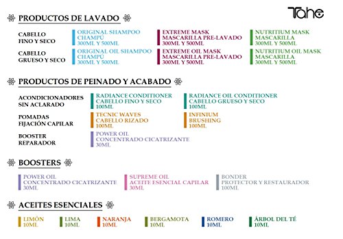 Tahe 12049014 - Mascarilla de nutrición para Cabello fino y seco, 300 ml