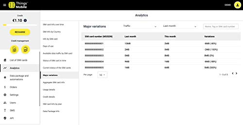 Tarjeta SIM sin COSTES FIJOS - Things Mobile - con cobertura global y red multioperador GSM/2G/3G/4G, sin vencimiento y con tarifas competitivas. 10 € de crédito incluido
