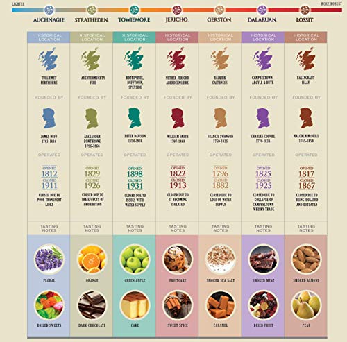 The Discovery Selection by The Lost Distillery Company - Limited edition gift pack of 6 x 5cl glass miniature bottles. 43% Abv.