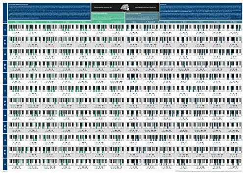 The Really Useful Piano Chord Bundle - The Really Useful Piano Poster & The Really Useful Chord Progression Poster (Pack de 2) - Tamaño A1 - Versión Plegada