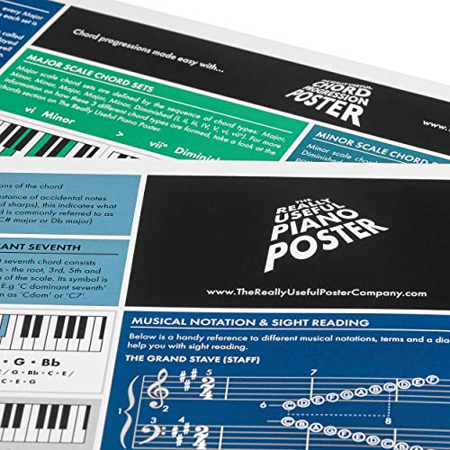 The Really Useful Piano Chord Bundle - The Really Useful Piano Poster & The Really Useful Chord Progression Poster (Pack de 2) - Tamaño A1 - Versión Plegada
