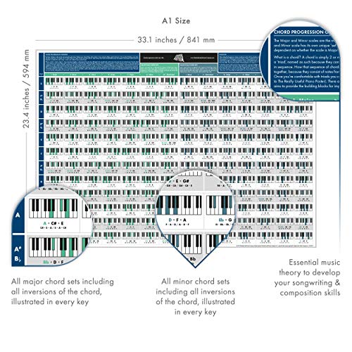 The Really Useful Piano Chord Bundle - The Really Useful Piano Poster & The Really Useful Chord Progression Poster (Pack de 2) - Tamaño A1 - Versión Plegada