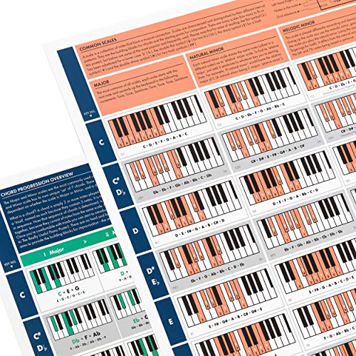 The Really Useful Piano Chord Bundle - The Really Useful Piano Poster & The Really Useful Chord Progression Poster (Pack de 2) - Tamaño A1 - Versión Plegada