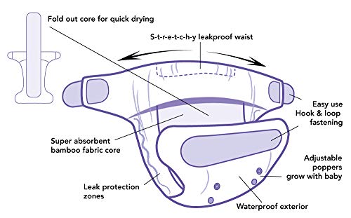 TotsBots EasyFit Star - Pañal reutilizable - Todo en una talla para bebés desde recién nacido hasta el entrenamiento del baño y fácil de lavar y reutilizar.