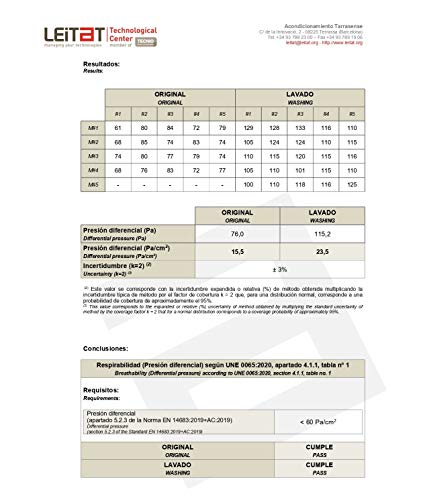 Viannchi- Mascarilla lavable de Mujer, Talla M, color Negro, con aplicación corazón Strass plata, protección de filtración alta, fabricada en España.