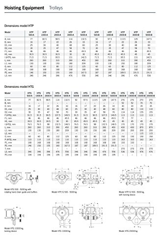 Yale amz1022768 HTP Push viaje viga/haz carrito, 500 kg, ancho: 50 mm-220 mm
