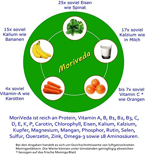 120 Moringa Energia Tabs 950mg o Moringa cápsulas 600mg - Oleifera, vegetariano, Producto de calidad de MoriVeda (1x120 tabs)