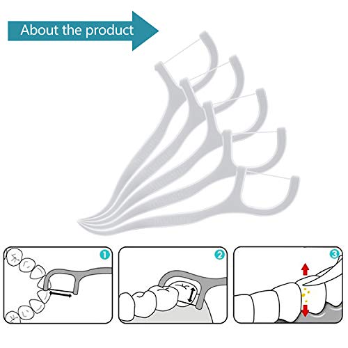 180 Piezas Hilo Dental, MOOKLIN Dental Floss Picks Dientes Cuidado dental Stick para interdental oral limpieza (Pack de 6)