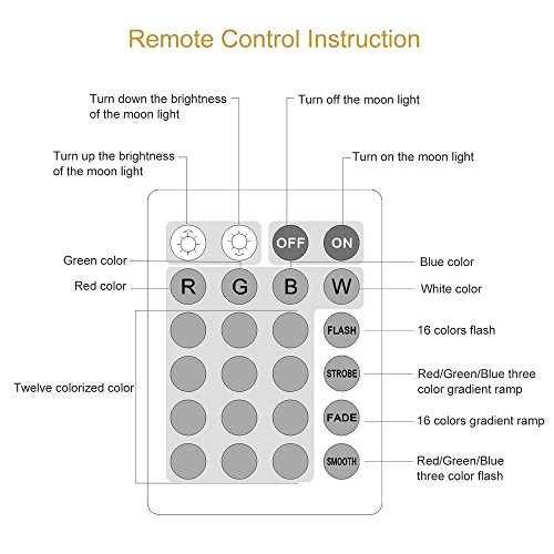 3D LED Star Wars Luz de noche, Lámpara de ilusión Death Star + R2-D2 + Millennium Falcon, Tres patrones y 16 colores Lámpara de decoración Cambio - Regalo perfectos para niño - 3 paquete