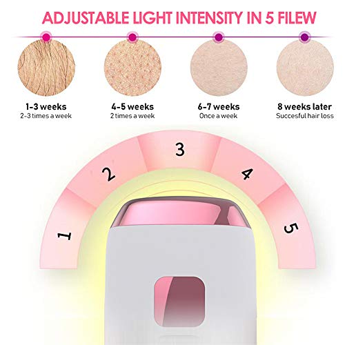 4YANG IPL Épilateur pour femmes et hommes, avec 999999 flashs Épilation permanente au laser pour le visage, les aisselles, les bras, la poitrine, le dos, la ligne de bikini et les jambes