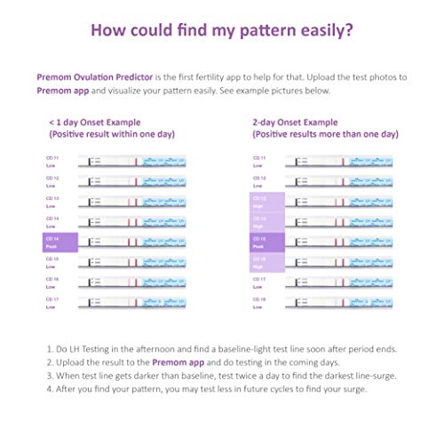 50 Pruebas de ovulación ultrasensibles (25mlU/ml), Easy@Home 50 Tests de Ovulación- Resultados Precisos con la App Premom (iOS & Android) gratuita Español