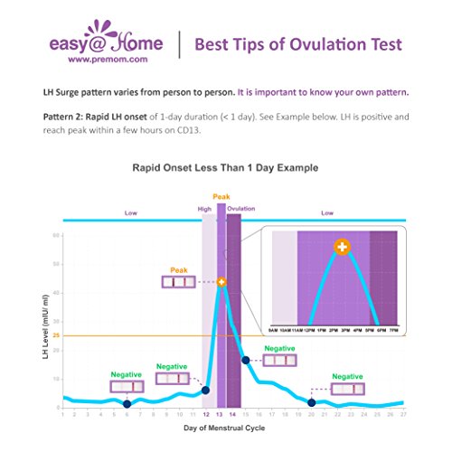 50 Pruebas de ovulación ultrasensibles (25mlU/ml), Easy@Home 50 Tests de Ovulación- Resultados Precisos con la App Premom (iOS & Android) gratuita Español