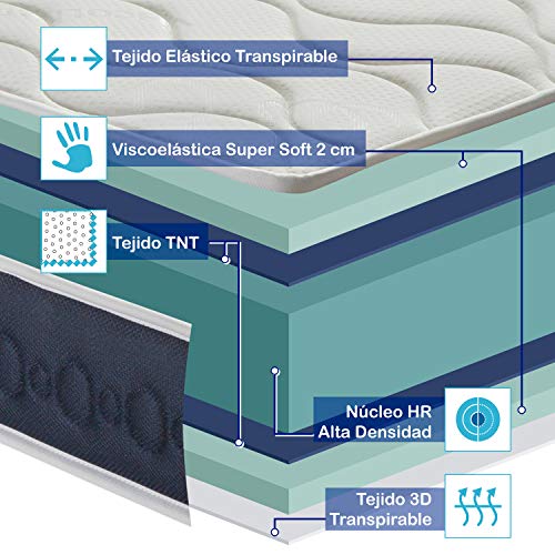 Adara Home Viscoprix - Colchón Viscoelástico 90x190 - Calidad/Precio - 16cm Altura