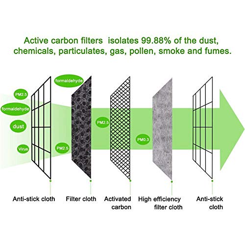 【Adultos y niños】 Papel de Filtro de carbón Activado reemplazable, con 5 Capas precisas, Filtro de Papel, Cartuchos y filtros para respiradores,Filtro Protector bucal para Exteriores