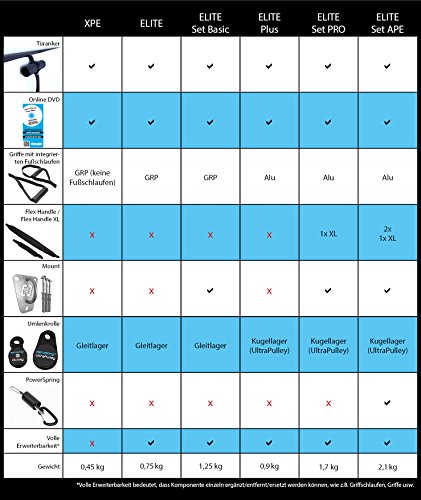 aeroSling XPE, Entrenador de suspensión Ultra-ligero y compacto, Para interiores y exteriores, Incluye DVD-online, Horario de entrenamiento, Póster de ejercicio y Bolsa de malla