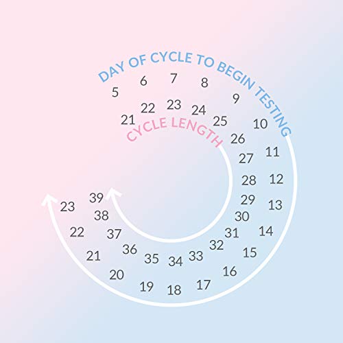 AFAC 50 Test Ovulación + 20 Test Embarazo, Test de Ovulacion y Embarazo, Bolsas de Aluminio Individuales Embaladas (50LH + 20HCG)