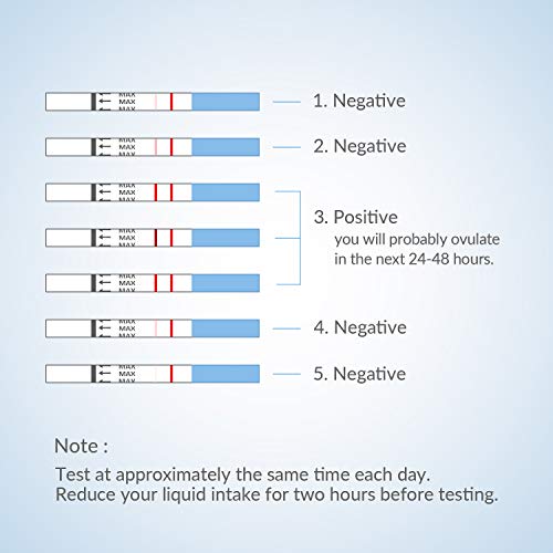 AFAC 50 Test Ovulación + 20 Test Embarazo, Test de Ovulacion y Embarazo, Bolsas de Aluminio Individuales Embaladas (50LH + 20HCG)