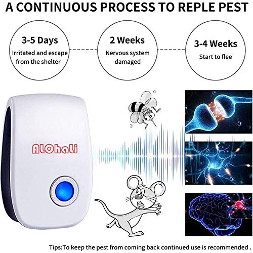 ALOhaLi Repelente Ultrasónico, Mosquitos 2020 Control de Plagas para Las Moscas, Cucarachas, Arañas, Hormigas, Ratas y Ratones, Insectos, Antimosquitos Electrónico Extra Fuerte para Interiores-2 Pack