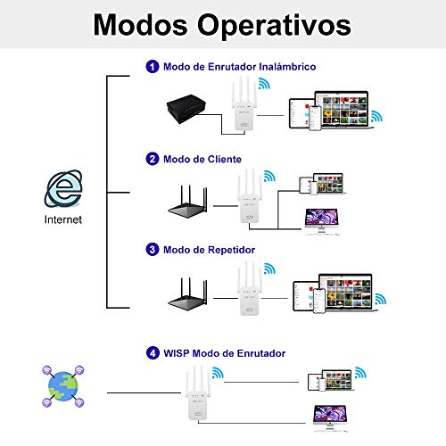 Amplificadores Señal de WiFi 300Mbps y 1200Mbps, Repetidor Wifi Extensor Enrutador Inalámbrico Punto Acceso con 4 Antenas Externas en Largo Alcance (4 Modos, 2,4G y 5G, 4 Antenas, Puerto LAN/WAN, WPS)