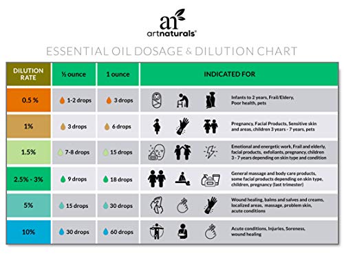 Aroamas Aceite de ricino puro orgánico y aceite hidratante 100% prensado en frío de Jamaica para cabello, piel y pestañas (16 Fl Oz / 473ml) 100% Aceite de ricino