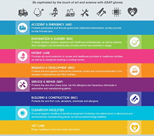 ASAP Guantes de examen de vinilo azul libres de polvo desechables - (Caja de 100) - seguros alimentos (L/Grande)