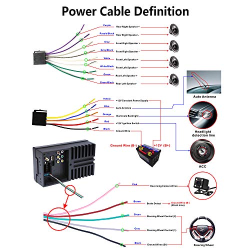 Autoradio 2 DIN Reproductor Mp5 de Coche 7 Pulgadas 1080P FHD Pantalla Táctil Bluetooth GPS Radio FM Mirror Link Carga Rápida con Control Remoto Cámara de Visión Trasera 8G Tarjeta AUX USB 2.0 SD