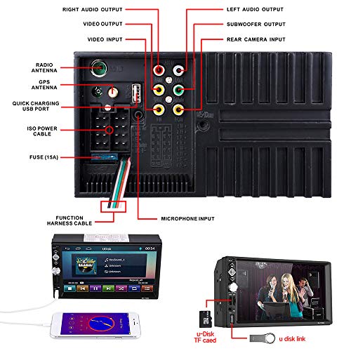 Autoradio 2 DIN Reproductor Mp5 de Coche 7 Pulgadas 1080P FHD Pantalla Táctil Bluetooth GPS Radio FM Mirror Link Carga Rápida con Control Remoto Cámara de Visión Trasera 8G Tarjeta AUX USB 2.0 SD