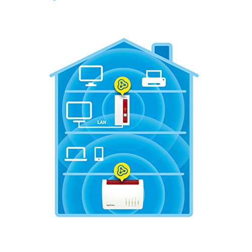 AVM FRITZ!WLAN Repeater 1750E International Rojo, Blanco - Repetidor (2.4/5 GHz, Inalámbrico, WEP,WPA,WPA2,WPS, IPv6, Rojo, Blanco, 230 V)
