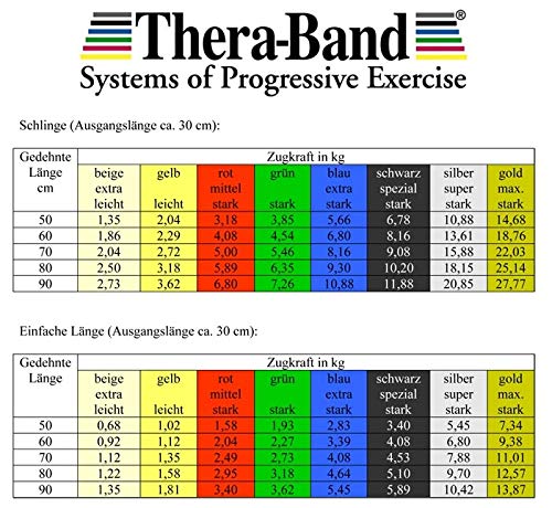 Banda de ejercicio Thera-Band 5,5 m, media / roja