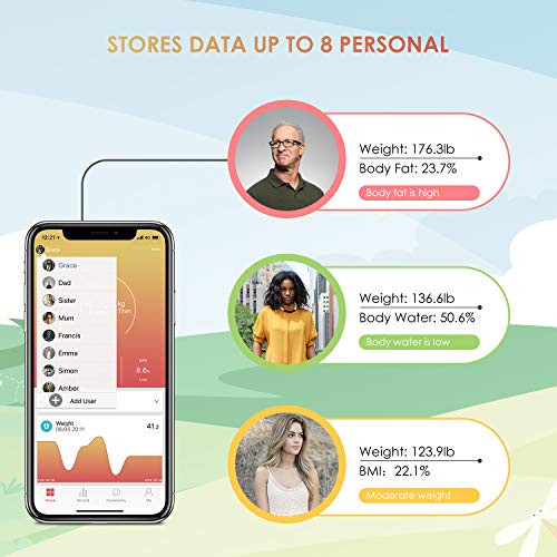 Báscula de Baño Inteligente Digital de Alta Medición Precisa, Bascula Grasa Corporal, Balanza Digital Baño con Bluetooth por iOS y Android App, Análisis Corporal de13 Funciones, 180 kg / 400 lb/30st.