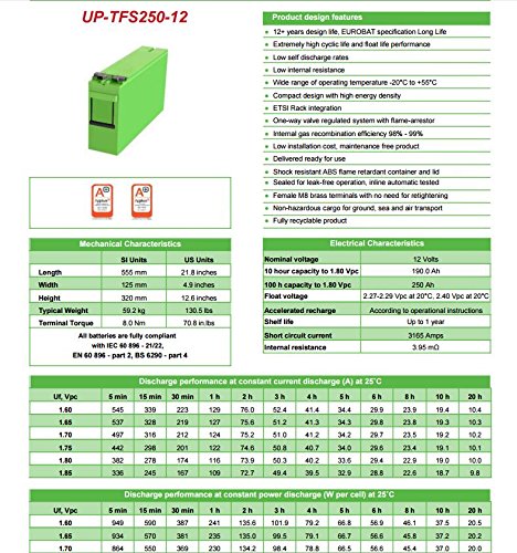 Batería Solar AGM 12V 250Ah para Fotovoltaica | U-Power UP-TFS250-12