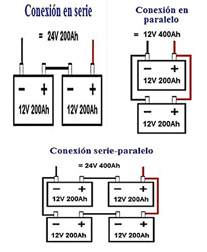 Batería Solar AGM 12V 250Ah para Fotovoltaica | U-Power UP-TFS250-12