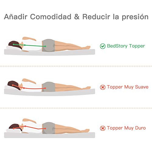 BedStory [Infusión de Té Verde Natural Topper Colchón 90x190x5cm con Infusión de Té Verde Natural, Anti-ácaros y Transpirable, Sobrecolchón Viscoelastico con Cubierta Desmontable y Lavable
