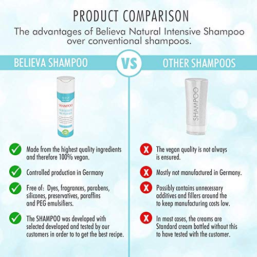 Believa Natural - Champú 100% vegano para aliviar la neurodermatitis y la psoriasis - Efectivo contra la sequedad y el picor del cuero cabelludo - 200ml