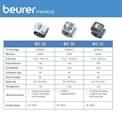 Beurer BC32 Tensiómetro de muñeca, gran pantalla LCD clara, detección arritmia, de apagado automático, 2 x 60 memorias, color gris, diámetro muñeca (13.5-19.5 cm)