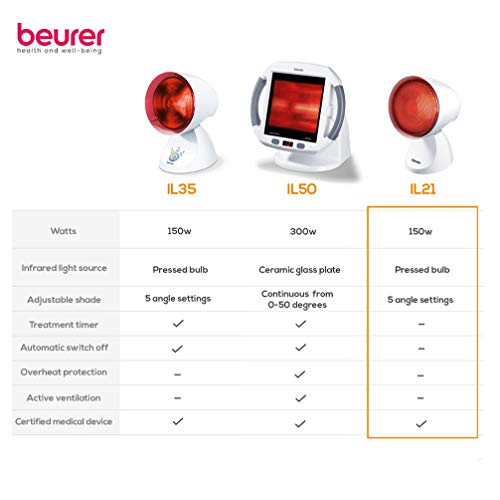 Beurer IL21 - Lámpara por infrarrojos compacta, 150 W, 5 niveles inclinación, alivio para dolores musculares, cervicales, mejora la circulación sanguínea, color blanco
