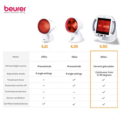 Beurer IL50 Lámpara por infrarrojos compacta, 300 W, cristal cerámico, inclinación ajustable, con ventilador, alivio para dolores musculares, cervicales, color blanco, cristal 30 x 40 cm