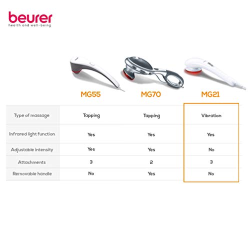 Beurer MG21 - Aparato de Masaje con infrarrojos, intensidad graduable, 3 cabezales distintos, color blanco