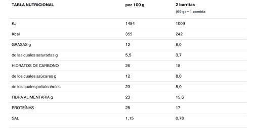 biManán - Vegetal - Sustitutivos para Adelgazar - Barritas avena y quinoa sabor yogur con albaricoque - 6uds 204 gr