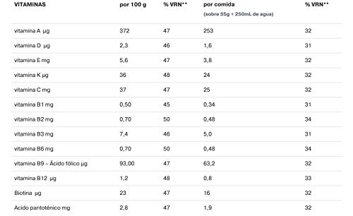 biManán - Vegetal - Sustitutivos para Adelgazar - Barritas avena y quinoa sabor yogur con albaricoque - 6uds 204 gr