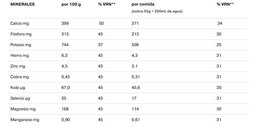 biManán - Vegetal - Sustitutivos para Adelgazar - Barritas avena y quinoa sabor yogur con albaricoque - 6uds 204 gr