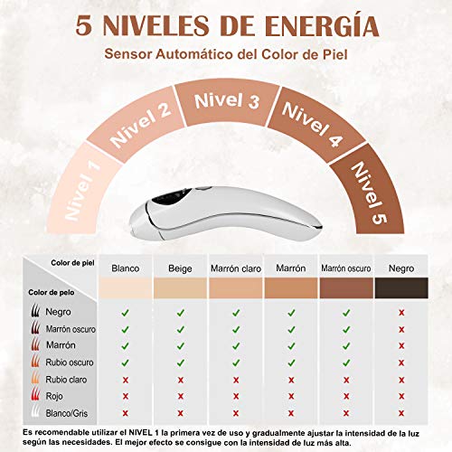 BLAICER Depiladora Luz Pulsada IPL Profesional, 999990 Flashes, Depilación Permanente Vello Facial y Corporal - Depiladora Laser sin Dolor para Mujer y Hombre - Incluye Depiladora Cejas