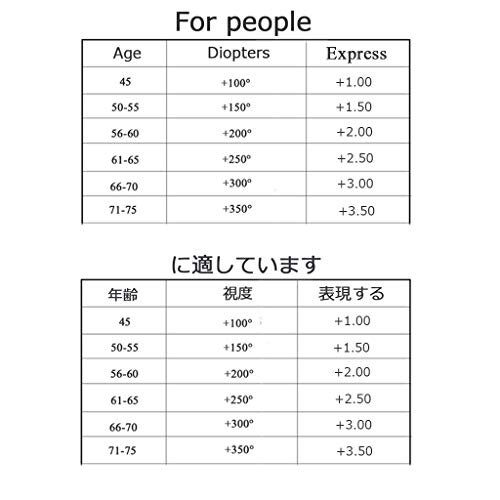 BWBZ Gafas de Lectura Plegables Gafas de Lectura Anti-Azules Película Multifocal Progresiva Lente de PC HD Patillas de Material TR Almohadillas Nasales de Silicona Gafas de Lectura