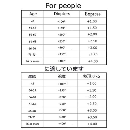 BWBZ Gafas de Lectura Plegables Gafas de Lectura HD Lentes de Resina Visión Clara Alta Transmitancia de Luz Patillas Antideslizantes Almohadillas Nasales de Silicona Gafas de Lectura de Medio Marco