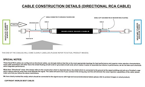 Canare L-4E6S - Cable de interconexión de audio balanceado con anfenol ACPL (cuerpo negro cromado), conectores RCA chapados en oro, direccionales