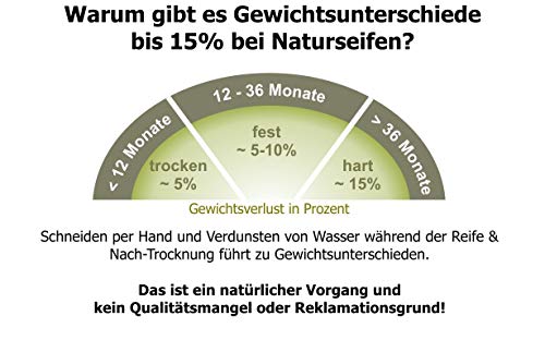 Carenesse Original Aleppo Jabón 2 x 200 g, 95% aceite de oliva y 5% lorbeeröl, natural Jabón en mano Después de altem Tradition Recetas y largo tiempo de maduración