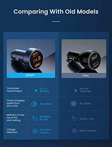 Cargador De Coche AINOPE, [Dual QC3.0] 36W / 6A Cargador Usb Mechero Coche USB Indicador de Voltaje Metal Adaptador Para Cargador Mechero Usb Rápida Compatible con iPhone 11, Samsung Note 9/S10/S9/S8
