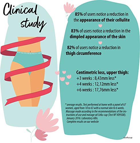 Cellu-Cup Mini – Ventosa de masaje anticelulítico – pieles sensibles – Cuidado adelgazante para el cuerpo – piernas, muslos, glúteos, vientre, brazos, pequeñas zonas – Palper rodar