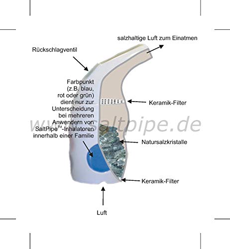 Cisca Saltpipe el Original Húngaro terapia de sal inhalador para el asma y alergia