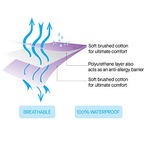 Clevamama Empapador Cama Impermeable - Protector de Colchón Algodón 90x70 cm